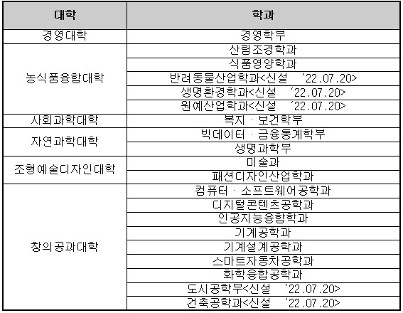 2023학년도 1학기 학.석사연계과정 신청 안내 - 일반대학원 | 원광대학교 2023학년도 1학기 학.석사연계과정 신청 안내 - 일반대학원 | 원광대학교